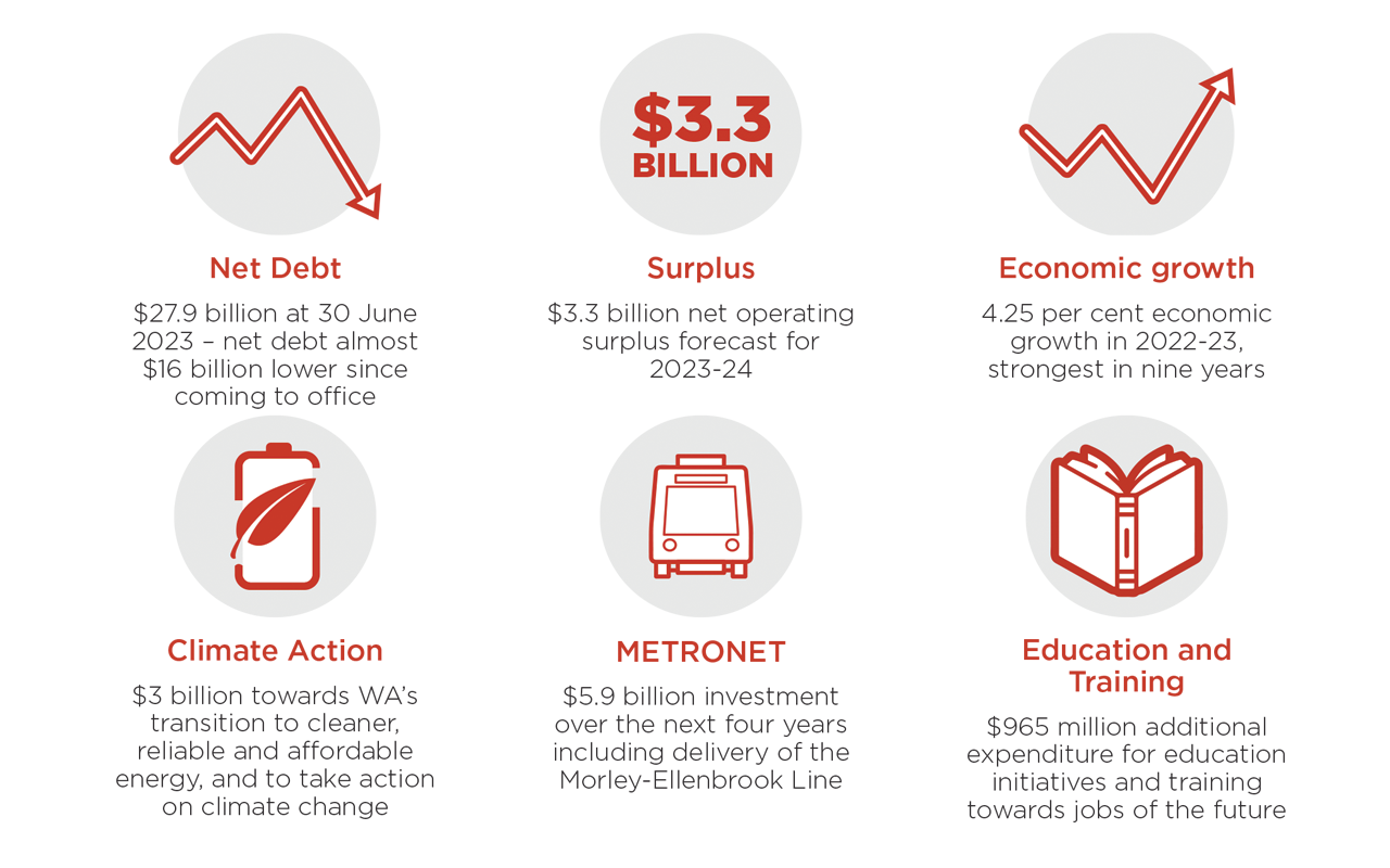 202324 WA State Budget Overview Budget Highlights and Key