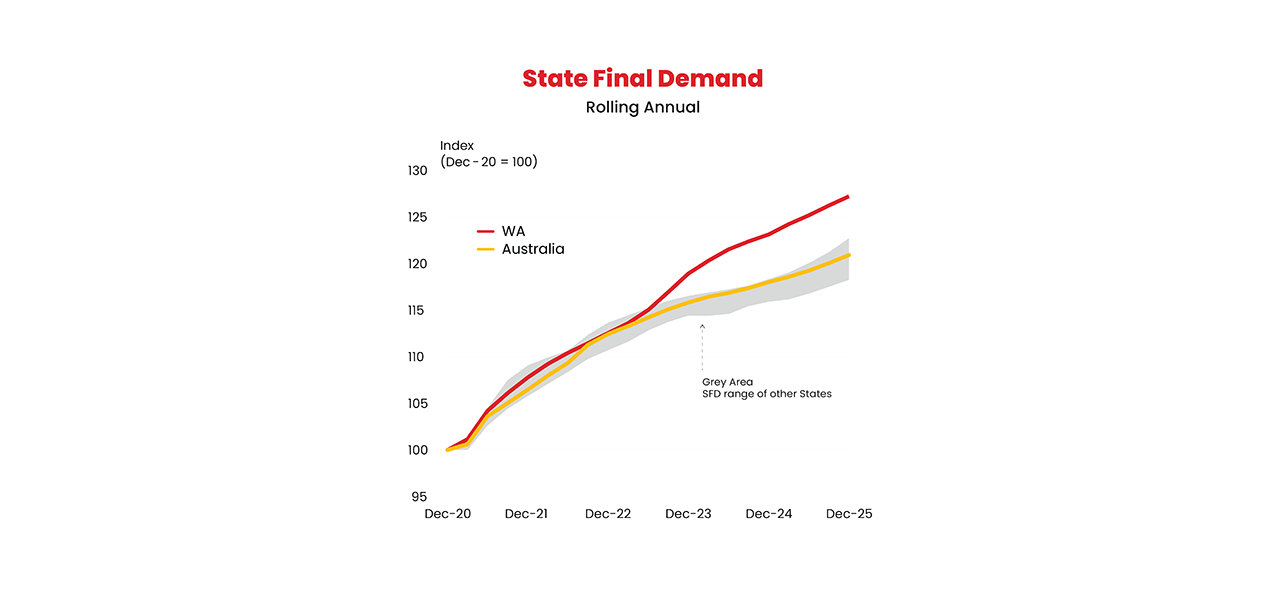 Housing Completions Chart